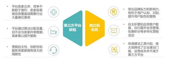 跨境电商