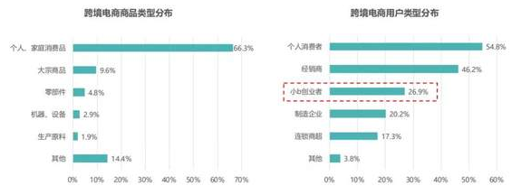 跨境电商