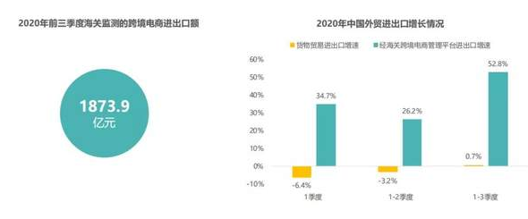跨境电商