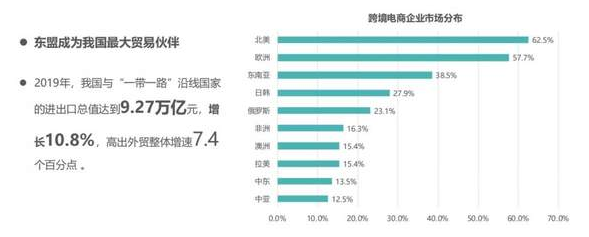 跨境电商