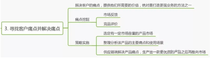 跨境电商