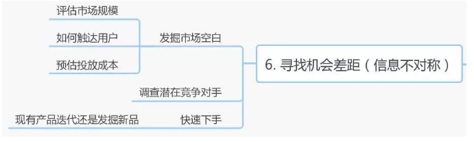 跨境电商